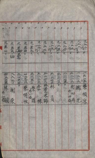 策源地買收綴藏品圖，第690張