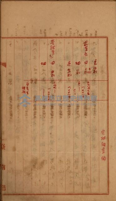 州財產－罹災救助買收
（罹災救助－二十之四）藏品圖，第483張