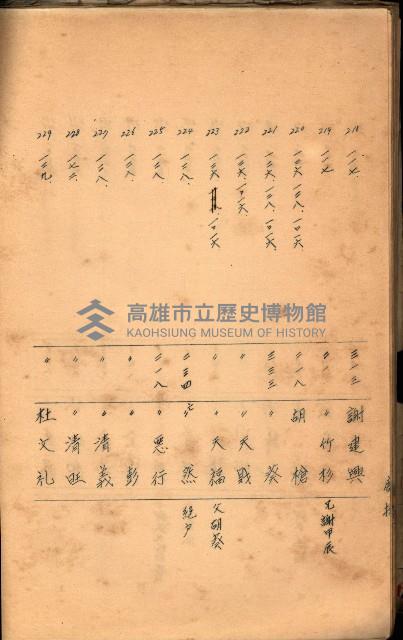 策源地買收綴藏品圖，第488張