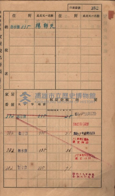 高雄州鳳山郡大樹庄無水寮家屋稅名寄帳
（二冊之內第二號）藏品圖，第184張