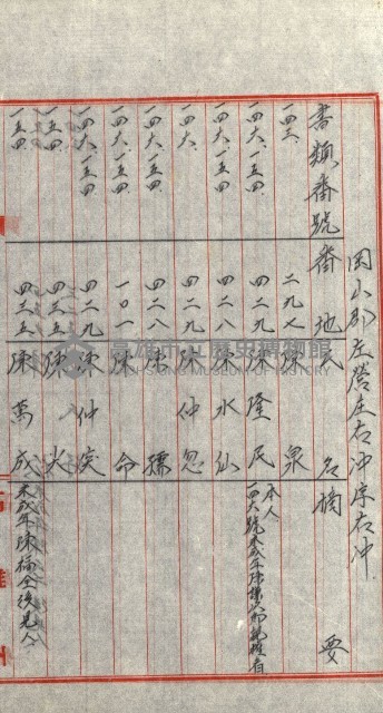 策源地追加買收書類藏品圖，第184張