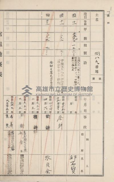 杉林庄官租地臺帳（二冊之內第二號）藏品圖，第184張