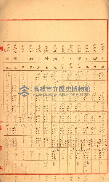 陸軍用地關係綴（評價關係）藏品圖，第199張