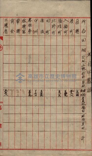 雜件藏品圖，第184張