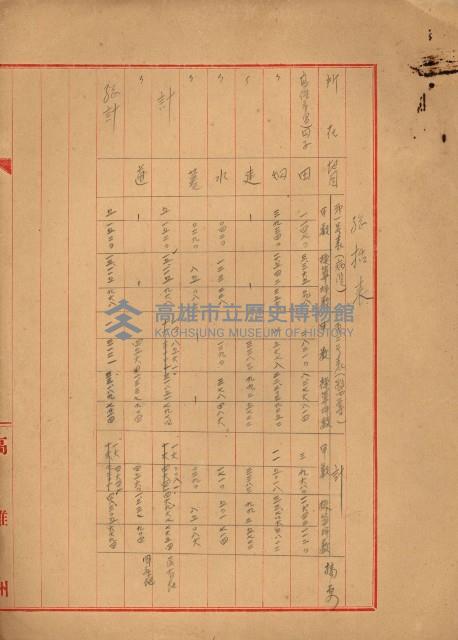 熱帶醫專用地買收藏品圖，第184張