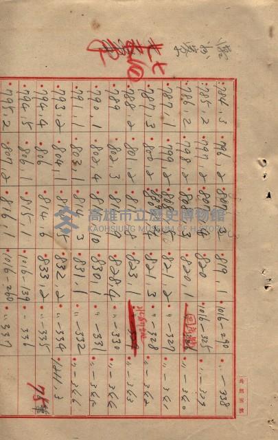 臺帖（土地）登記簿索引－高雄地方土地改良事業用地
（第壱次買收）藏品圖，第184張