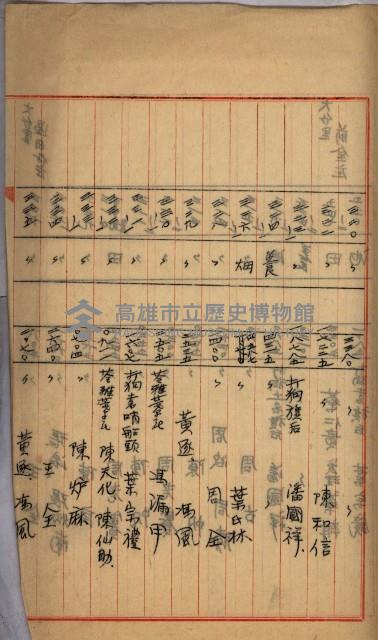 州財產－罹災救助買收
（罹災救助－二十之四）藏品圖，第183張