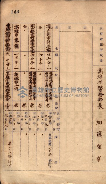 秘密地圖所持有者名簿（高雄州）藏品圖，第184張