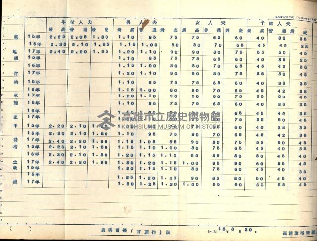 農耕貸銀表藏品圖，第84張