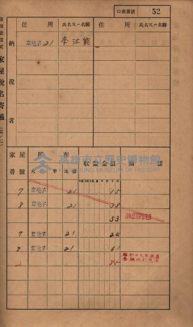 高雄州鳳山郡小港庄塩水港、中大厝、空地子
家屋稅名寄帳（一冊之內第一號）藏品圖，第84張