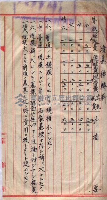 馬臨營第一六八號－昭和十六年七月藏品圖，第84張