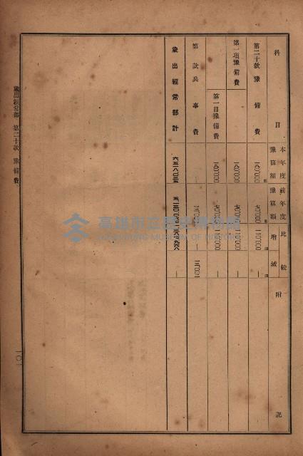 昭和十九年度高雄州豫算書藏品圖，第83張