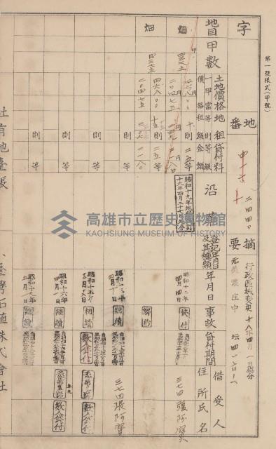 臺灣拓殖株式會社美濃社有地臺帳（二之一）藏品圖，第84張