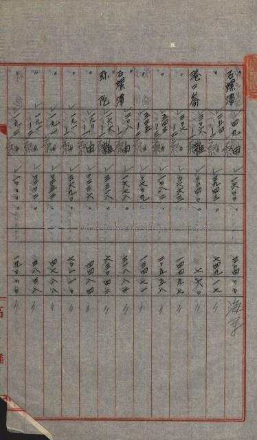 交換地授受書類（海軍用地ト州有地ノ交換）藏品圖，第84張