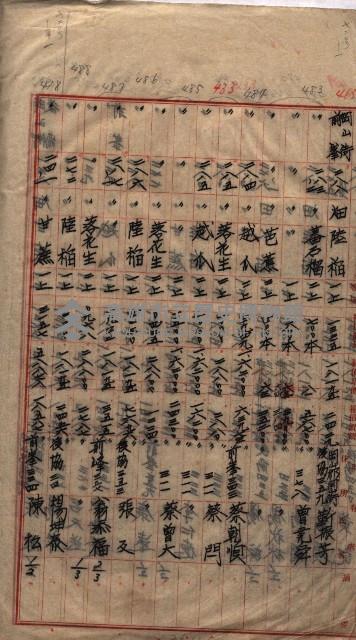 馬臨營第七二號用地買收
（1）、（22）、（31）藏品圖，第84張