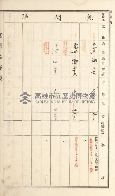 燕巢庄官租名寄帳（十六冊之內第三號）藏品圖，第84張