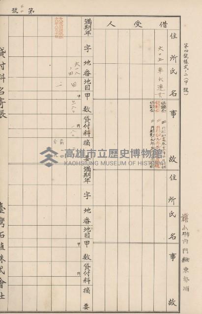 臺灣拓殖株式會社內門貸付料名寄帳藏品圖，第84張