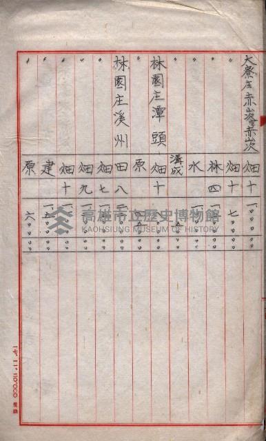 雜書類綴（州有財產係）藏品圖，第84張