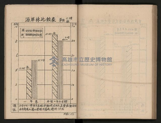 《為民服務一年》
（高雄市政叢書三）藏品圖，第83張