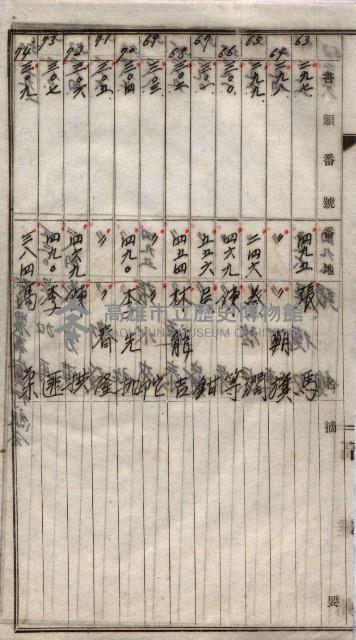 高臨營第一號ノ內三第（1）號
高臨營第一號ノ內九第（1）號
（施機第一九一、零一二番電）藏品圖，第84張