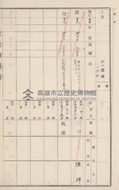 旗山街官租地臺帳（二冊之內第二號）藏品圖，第84張