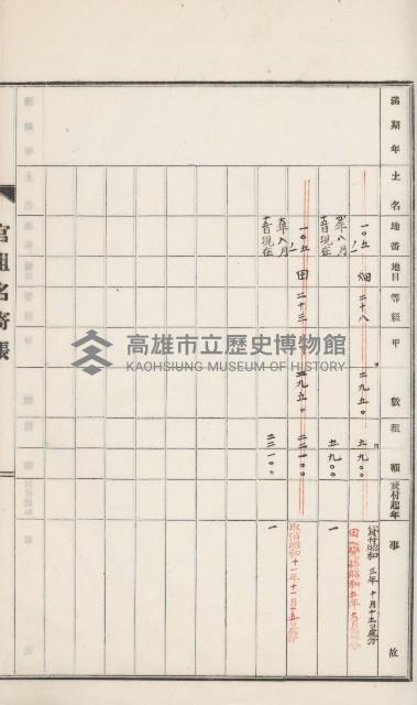 旗山街官租名寄帳（二之一）藏品圖，第85張