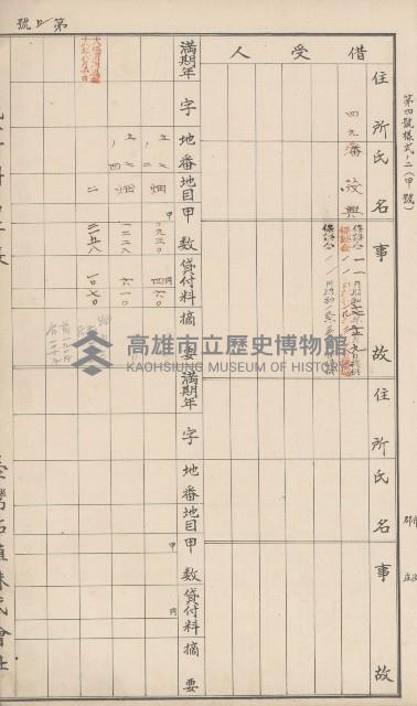 臺灣拓殖株式會社甲仙貸付料名寄帳藏品圖，第84張