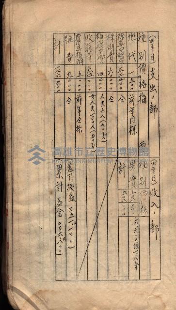 參考資料藏品圖，第84張