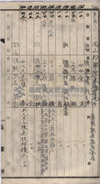 馬臨營第一○四號ノ內一號藏品圖，第84張