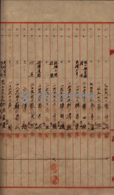 登記濟證送付簿－地理系（海軍關係）藏品圖，第84張