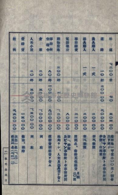 年期貸度（潮州郡）
被許可人－塩野義製藥株式會社藏品圖，第84張