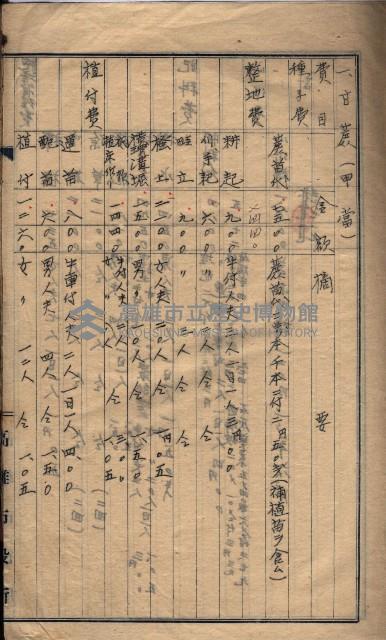 高臨營第五號A1號用地買收
（左營、右冲）藏品圖，第84張