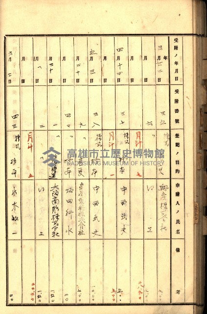商業登記受付帳藏品圖，第84張