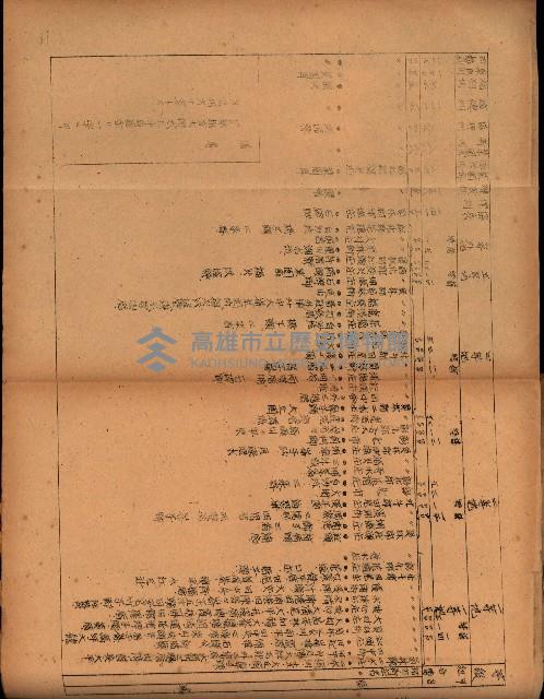 重要農作物既位五ケ年間平均價格調
（附公課、水租、人夫賃所得）藏品圖，第85張