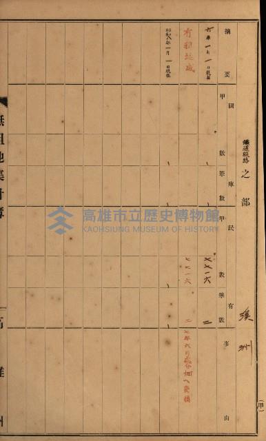 無租地集計簿（林園鄉）藏品圖，第84張