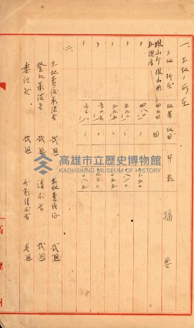 宿舍用地買收書類（林德官、五塊厝－州有財產）藏品圖，第85張