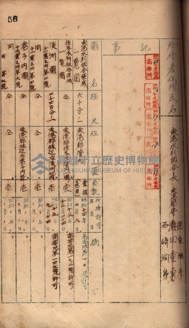 秘密地圖所持有者名簿（高雄州）藏品圖，第84張