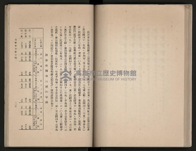 《高雄市志》概述篇（平裝）藏品圖，第83張