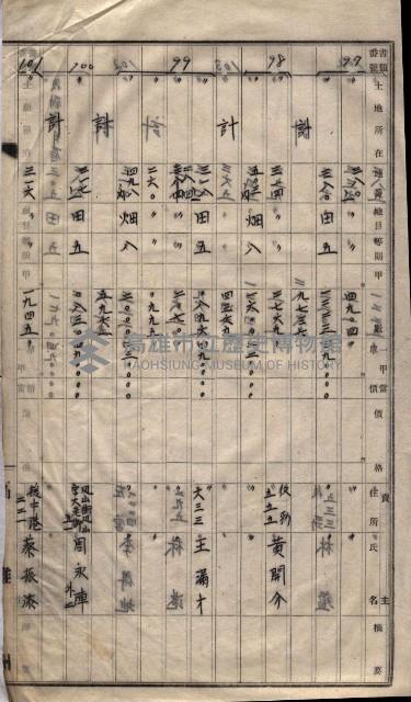 土地買收
（馬臨營第七三號）藏品圖，第385張