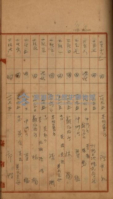 州財產－罹災救助買收
（罹災救助－二十之四）藏品圖，第383張