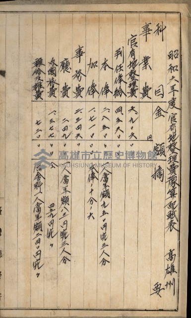 官有地整理費豫算關係書類
（地理系）藏品圖，第392張