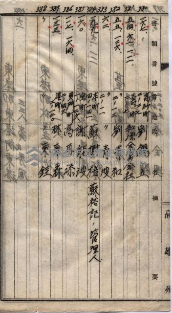 高臨營第一號ノ內三第（1）號
高臨營第一號ノ內九第（1）號
（施機第一九一、零一二番電）藏品圖，第234張