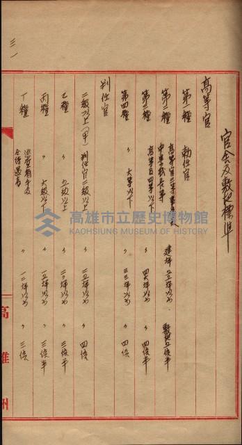 參考資料藏品圖，第234張