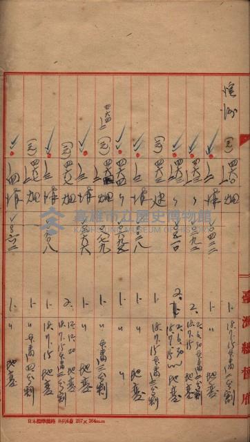 臺帖（土地）登記簿索引－高雄地方土地改良事業用地
（第壱次買收）藏品圖，第234張