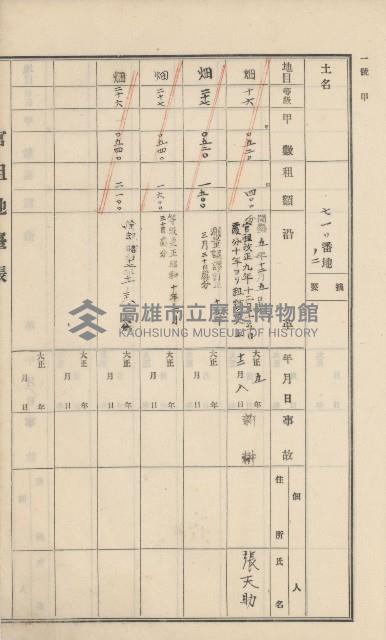 杉林庄官租地臺帳（二冊之內第一號）藏品圖，第234張