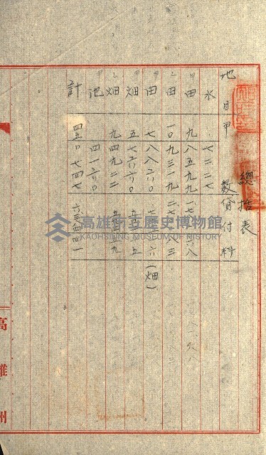 州有地貸付綴（高雄市）藏品圖，第239張