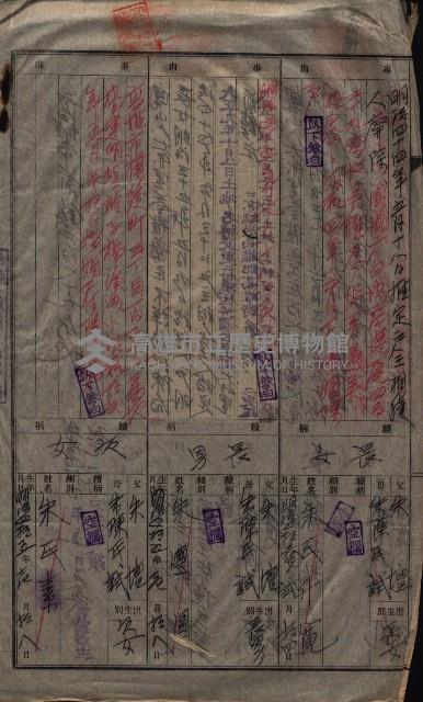 祭祀公業朱大經－買收登記關係書類
（買收關係－卅八之十九）藏品圖，第234張