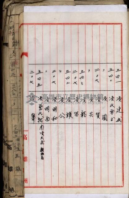 十六號、十七號、十八號用地買收藏品圖，第234張