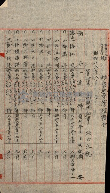 祕密地圖ニ關スル書類（高雄州）藏品圖，第942張