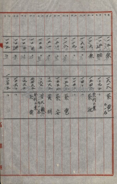 策源地買收綴藏品圖，第640張
